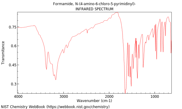 IR spectrum