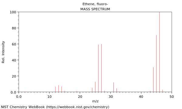 Mass spectrum