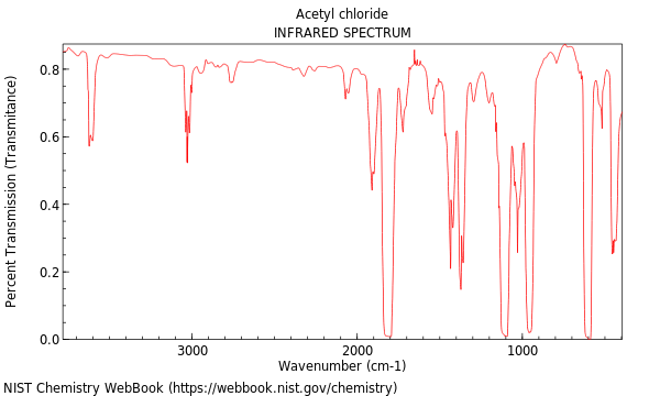 IR spectrum