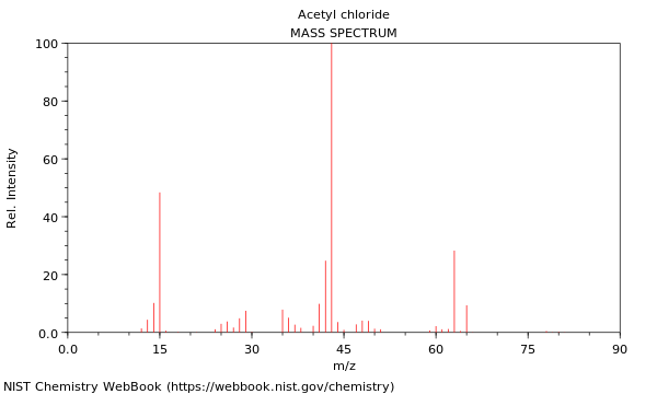 Acetyl chloride molar mass