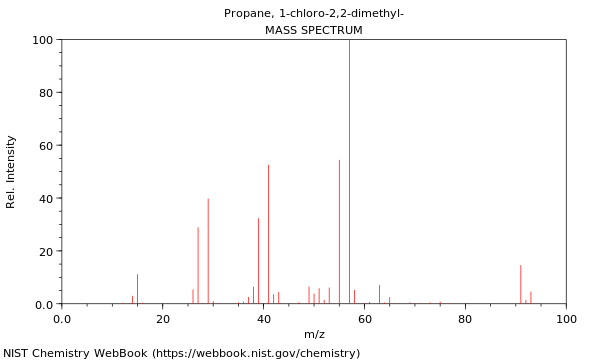 Mass spectrum