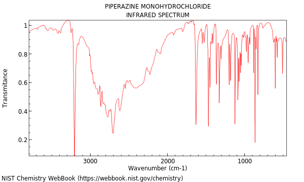 IR spectrum