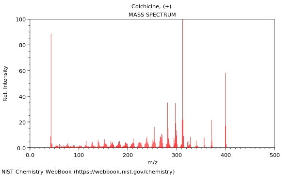 Mass spectrum