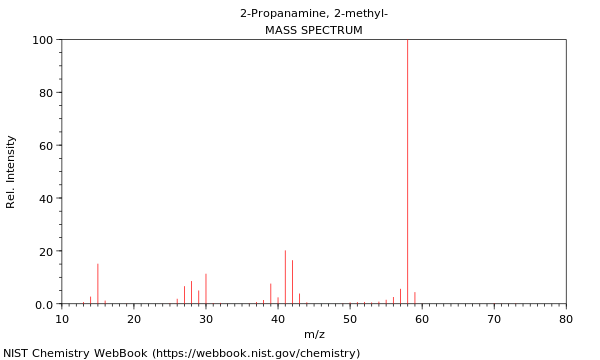 Mass spectrum