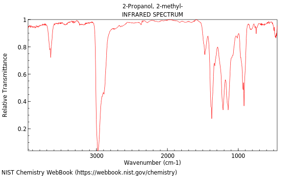 IR spectrum