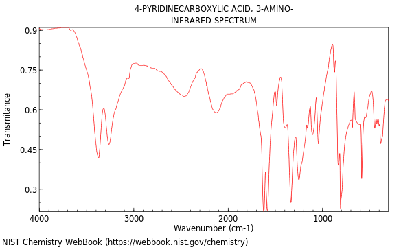 IR spectrum