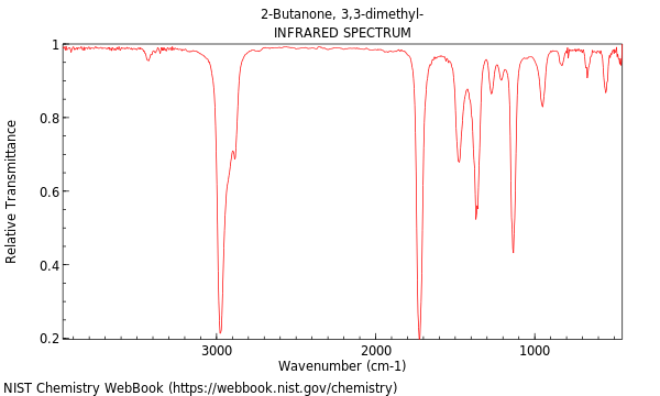 IR spectrum