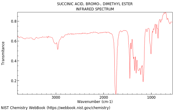 IR spectrum