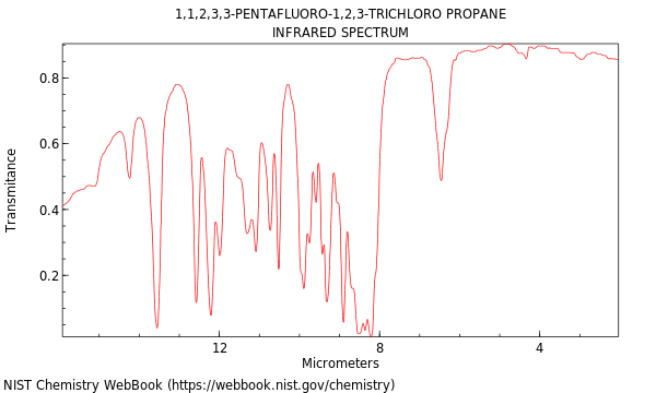 IR spectrum