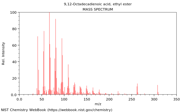 Mass spectrum