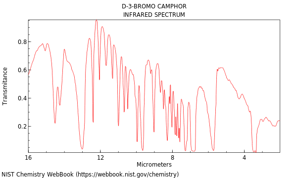 IR spectrum