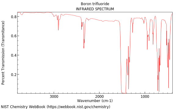 IR spectrum