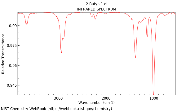 IR spectrum