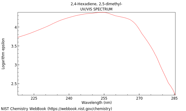 24 Hexadiene 25 Dimethyl