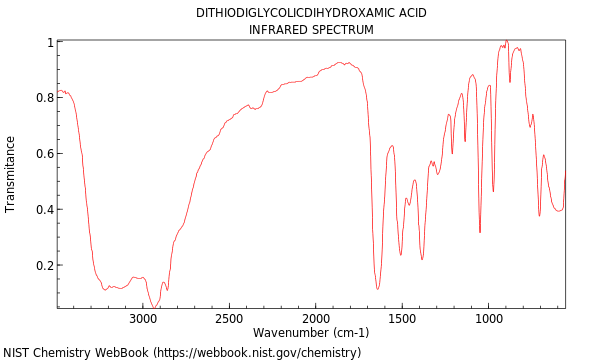 IR spectrum