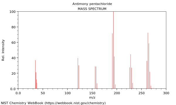 Mass spectrum