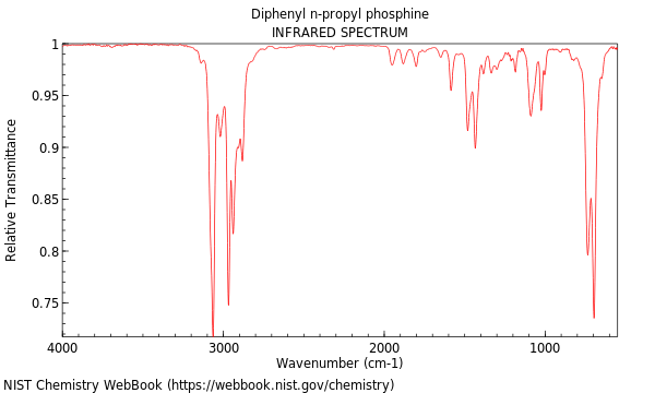 IR spectrum