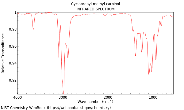 IR spectrum