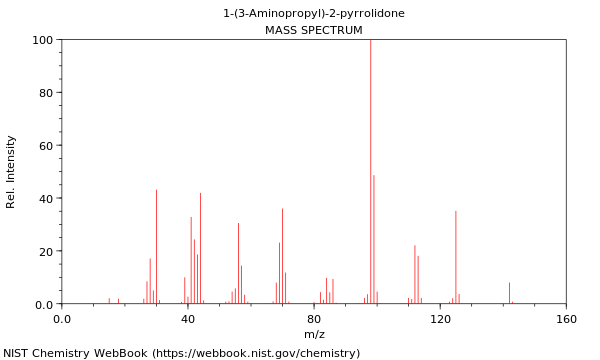 Mass spectrum