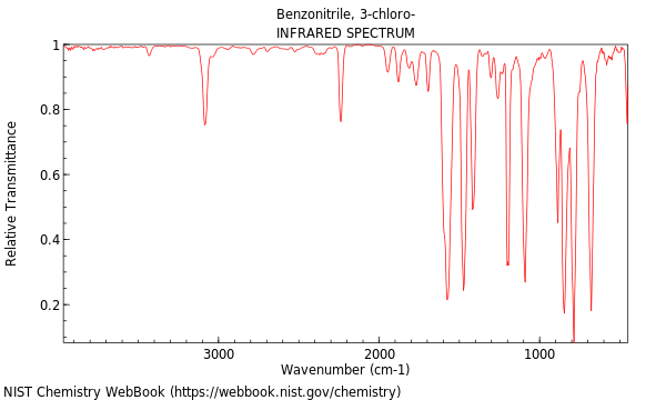 IR spectrum