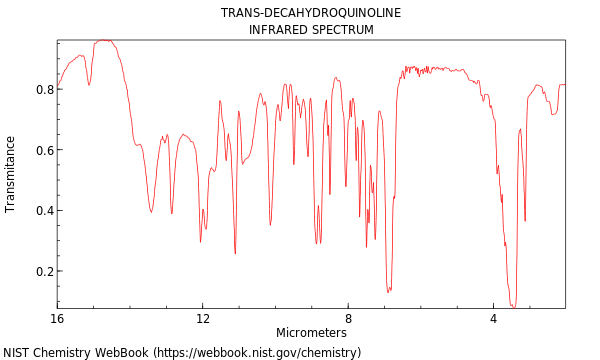 IR spectrum