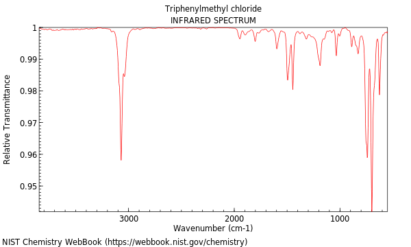 IR spectrum