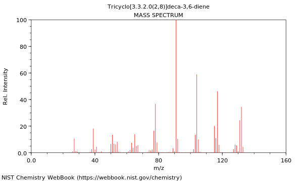 Mass spectrum