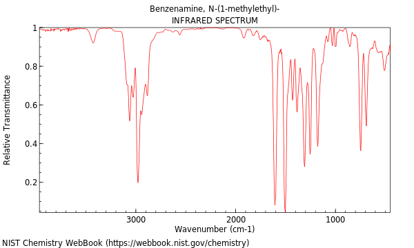 IR spectrum