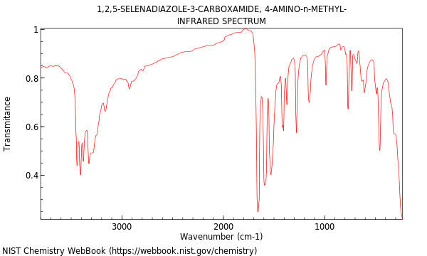 IR spectrum