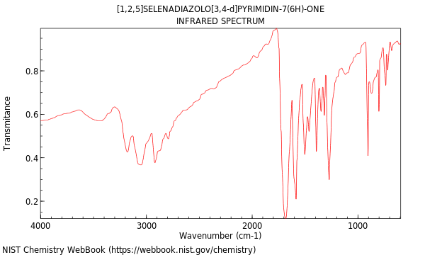 IR spectrum