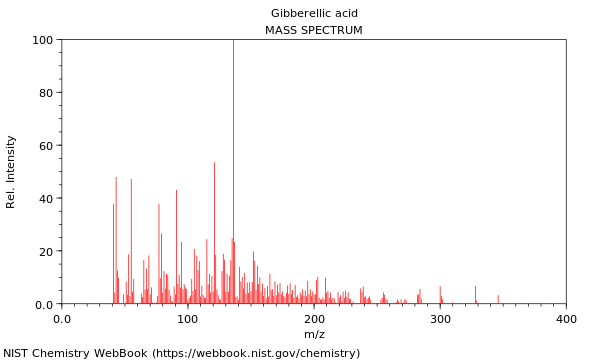 Mass spectrum