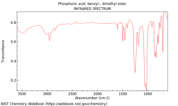 IR spectrum