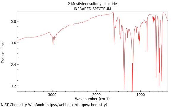 IR spectrum