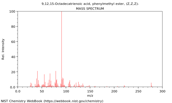 Mass spectrum