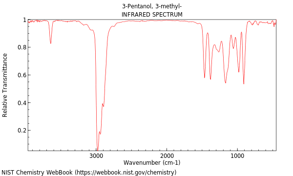 IR spectrum