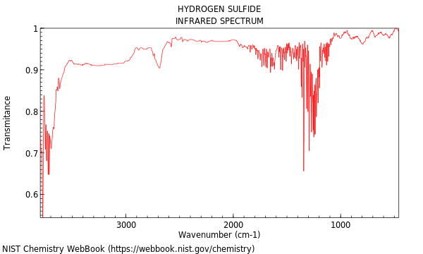 IR spectrum