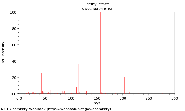 Mass spectrum