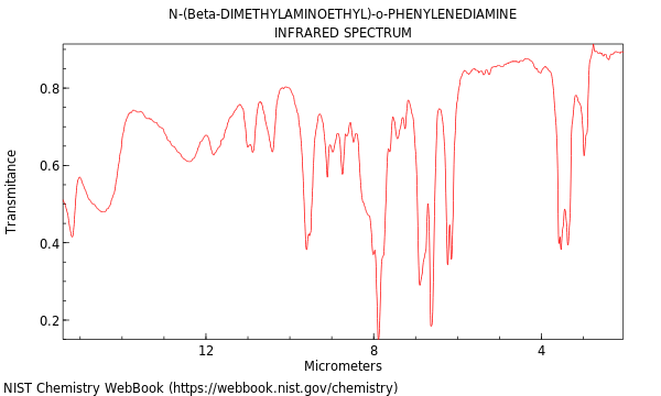 IR spectrum