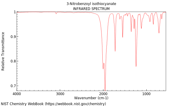 IR spectrum