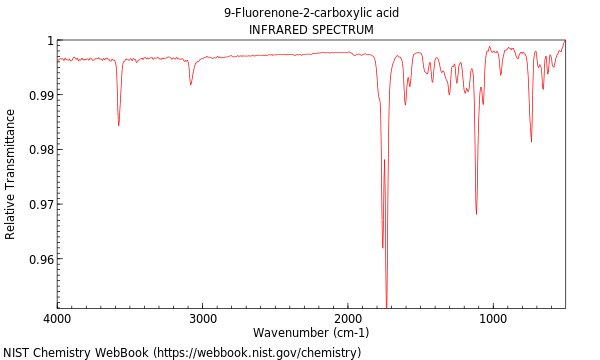 IR spectrum