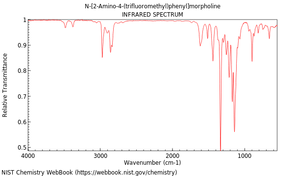 IR spectrum