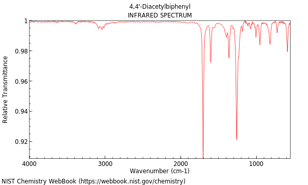 IR spectrum