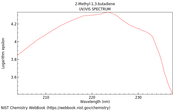 UVVis spectrum