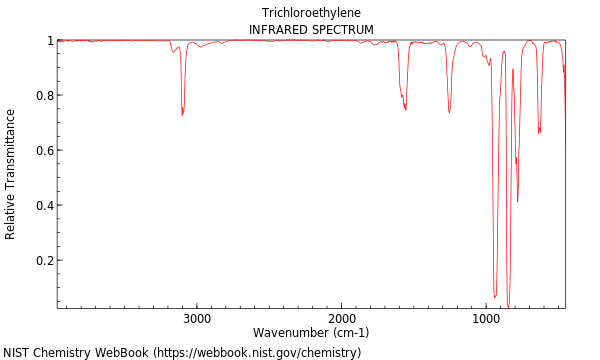 IR spectrum