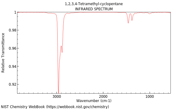 1 2 3 4 Tetramethyl Cyclopentane