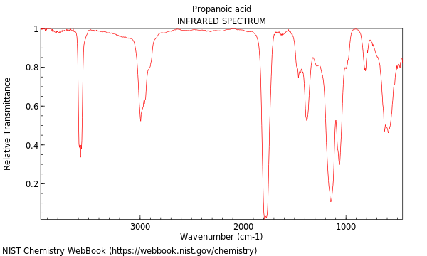 IR spectrum