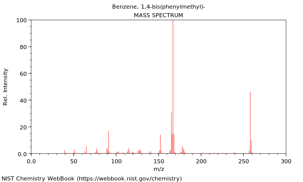Mass spectrum
