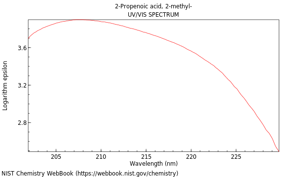 UVVis spectrum