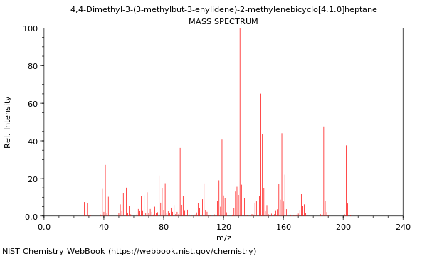 Mass spectrum