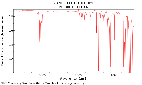 IR spectrum